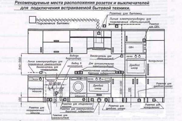 Разводка розеток на кухне схема распределения