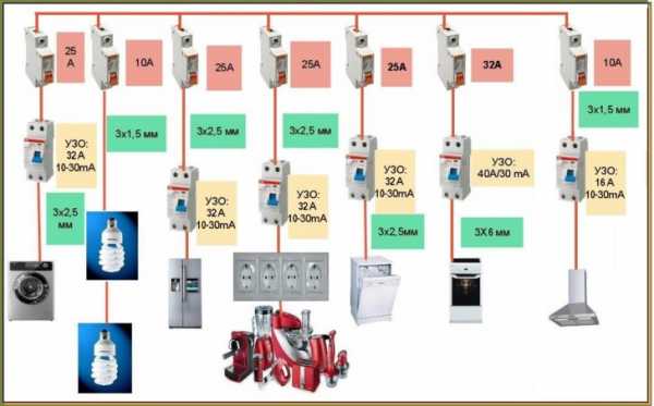Разводка розеток на кухне схема распределения