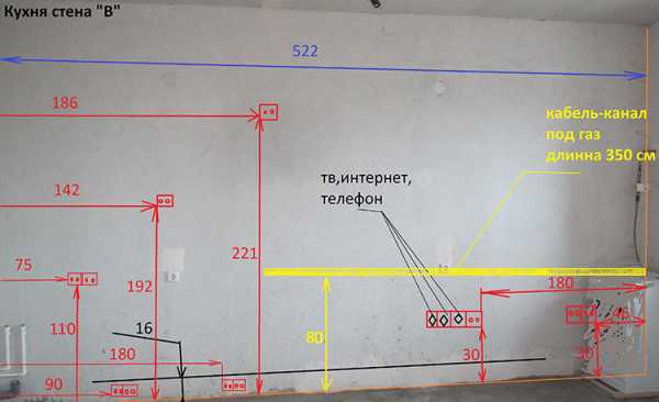 Разводка розеток на кухне схема распределения