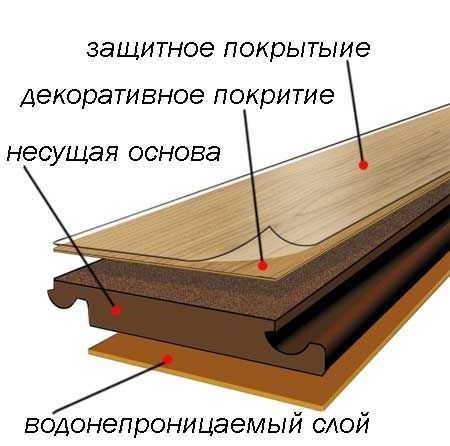 Укладка ламината 1 3 схема с фаской