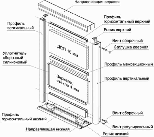 Межкомнатные раздвижные двери своими руками чертежи