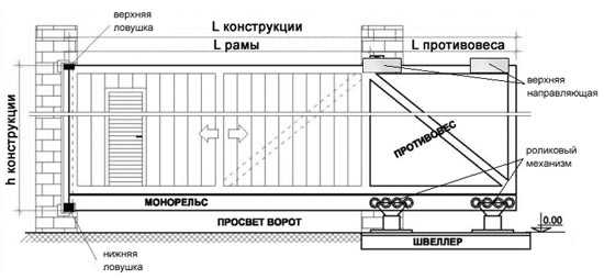 Чертеж раздвижных ворот