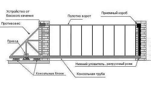 Чертеж раздвижных ворот