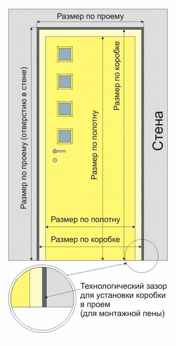 Кашкай размер двери