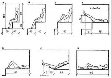 Размеры стульчика для бани