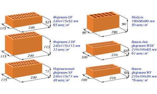 Размер белого кирпича стандарт в сантиметрах фото