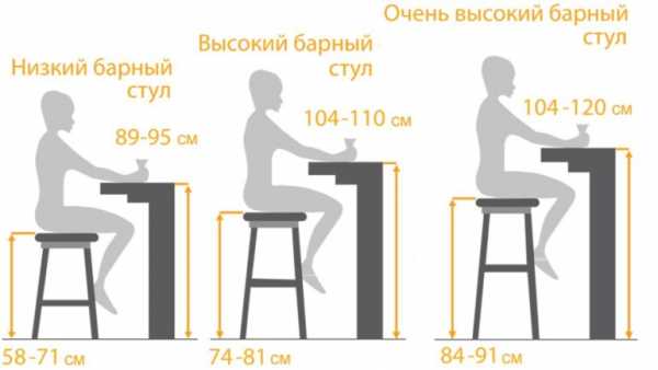 Стандартная длина барной стойки