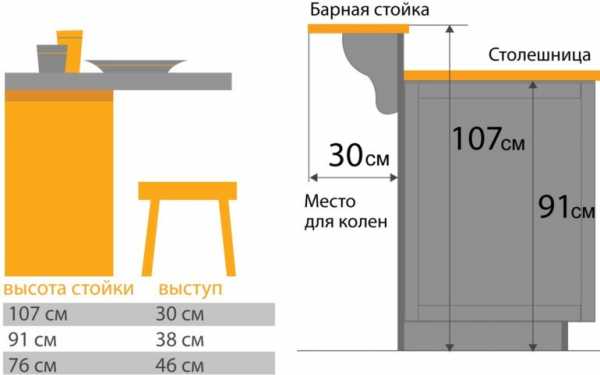 Высота барных стульев для кухни относительно столешницы