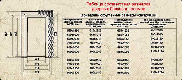 Расчет веса двери из мдф