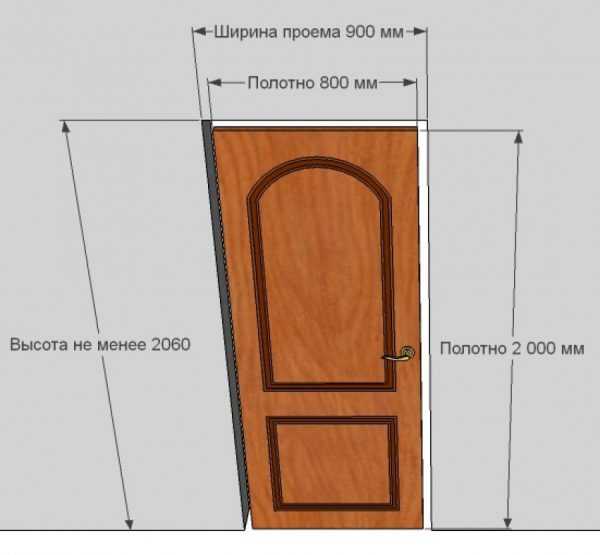 Размер дверного короба межкомнатной двери