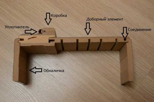 Толщина короба входной двери