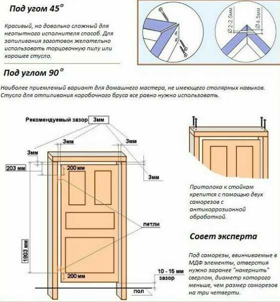 Толщина короба входной двери