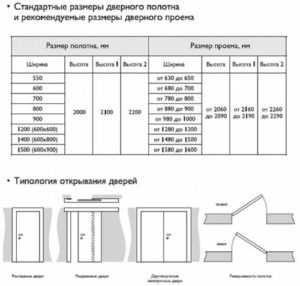 Учитывайте пространство для ручки и замка