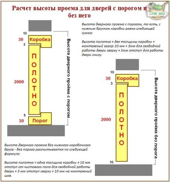 Короб телескопический для двери размеры