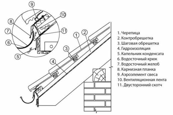 Карнизная планка чертеж