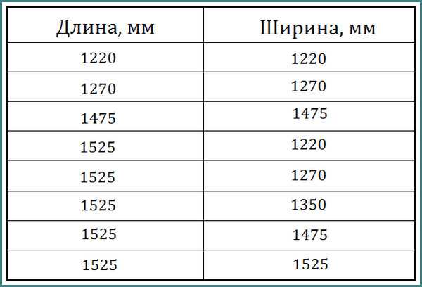 Размеры листов мдф и фанеры