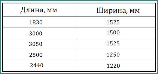 Фанера какие размеры бывают