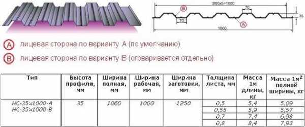 Сколько весит лист профнастила 2 метра. Профлист нс35 таблица прочности. Профнастил нс21 1000 0 7 вес м2. Профнастил нс44 вес 1м2. Профлист НС-35 нагрузка на кв. м.