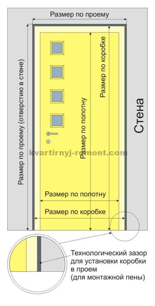 Размеры дверных коробок из мдф