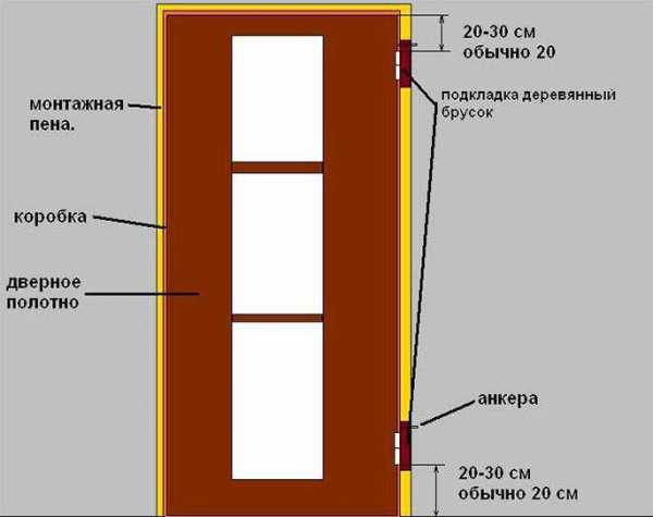 Обозначение дверных проемов на плане