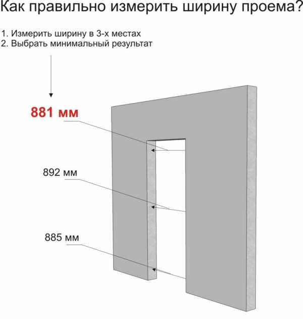 Размеры дверных коробок из мдф