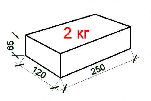 Размер белого кирпича стандарт в сантиметрах фото