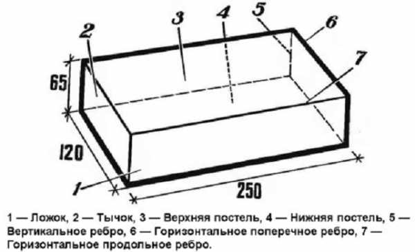 Размер белого кирпича стандарт в сантиметрах фото