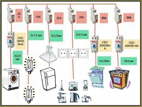 Установка электрики на кухне