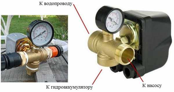 Регулирование реле давления