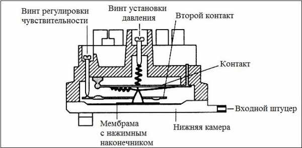 Схема датчика потока воды