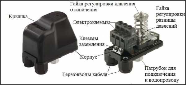 Регулирование реле давления