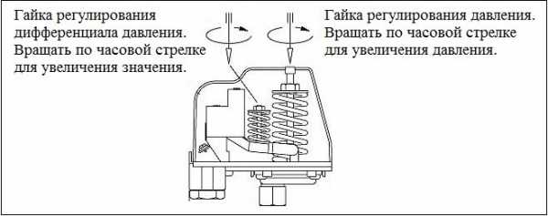 Регулировка механического реле давления