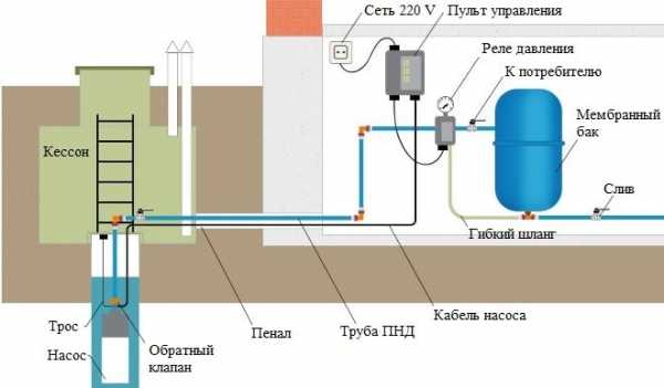 Реле давления воды схема