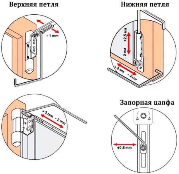 Регулировка входной металлической двери эксцентриком своими руками