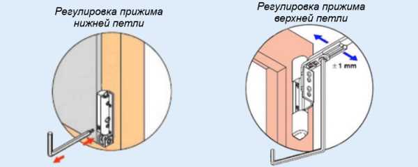 Регулировка мотора по высоте