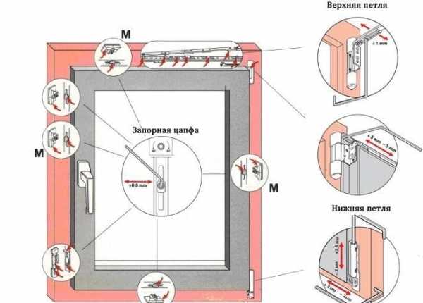 Летний и зимний режим пластиковых окон регулировка фото описание самостоятельная