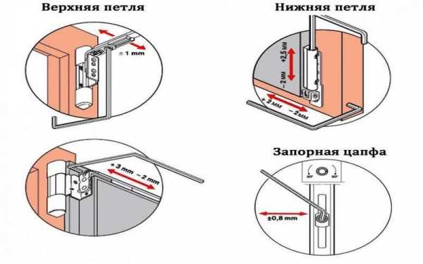 Регулировка пластиковых дверей самостоятельно инструкция с картинками