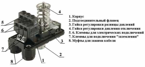 Регулировка реле вакуумного насоса