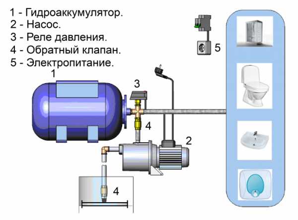 Регулировка реле воды