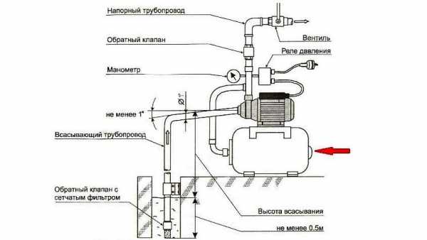 Регулировка реле воды