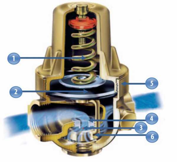Как выглядит регулятор давления воды в квартире фото