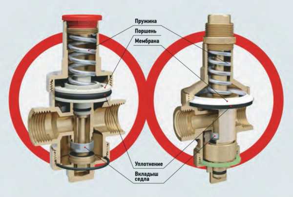 Как выглядит регулятор давления воды в квартире фото