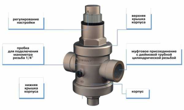 Схема установки редуктора давления воды в квартире