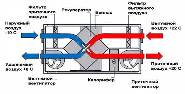 Рекуператор своими руками чертежи