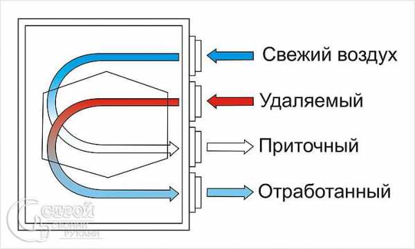 Рекуператор своими руками чертежи