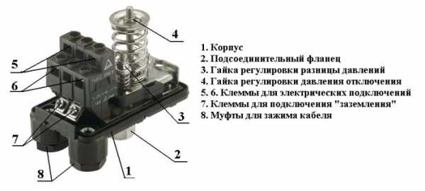 Реле гидрофора настройка