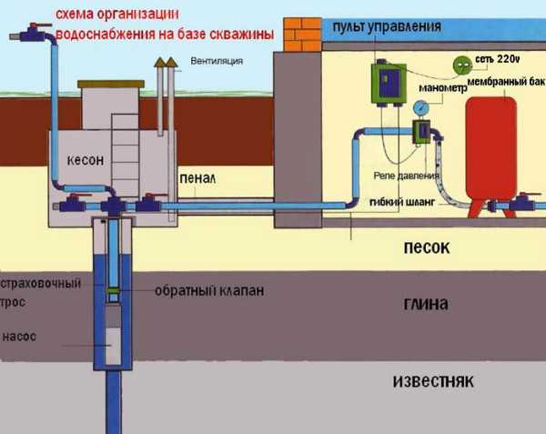 Реле не отключает насос