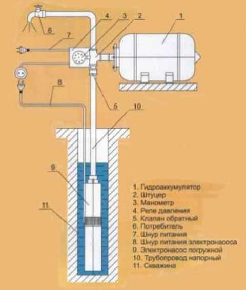 Как регулировать реле давления