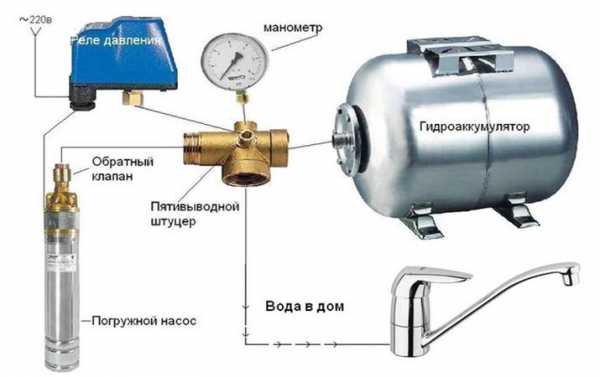 Реле давления водоток