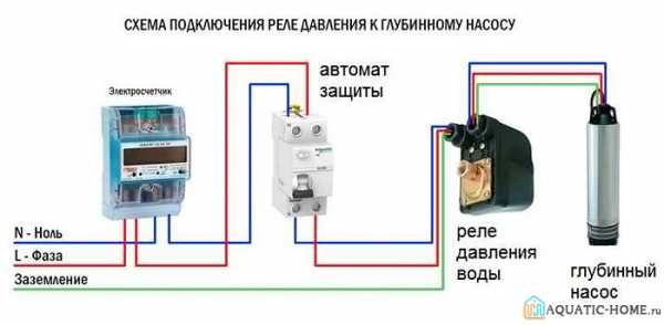 Какое реле давления лучше